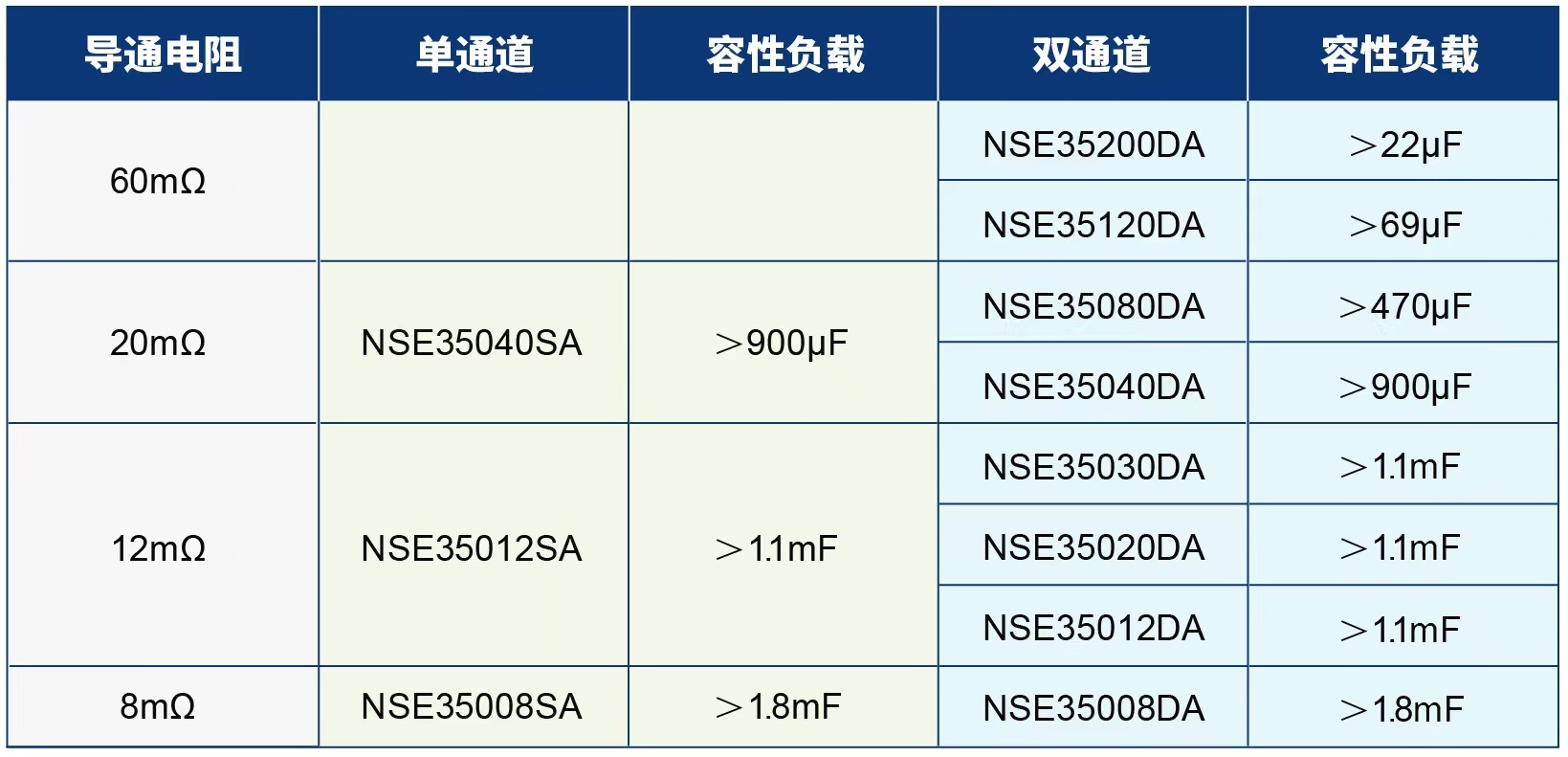 容性负载能力_update.jpg